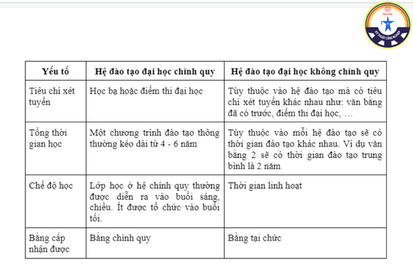 cac he dao tao dai hoc