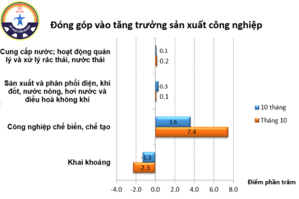 nen kinh te cong nghiep