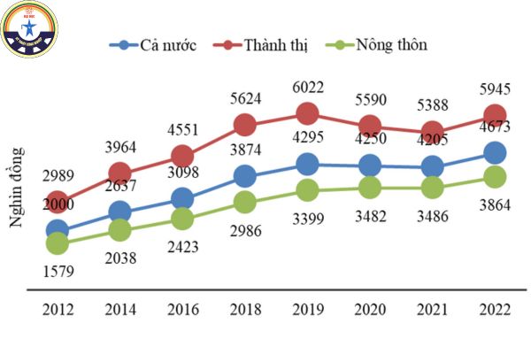 khao sat muc luong cac nganh nghe 2023