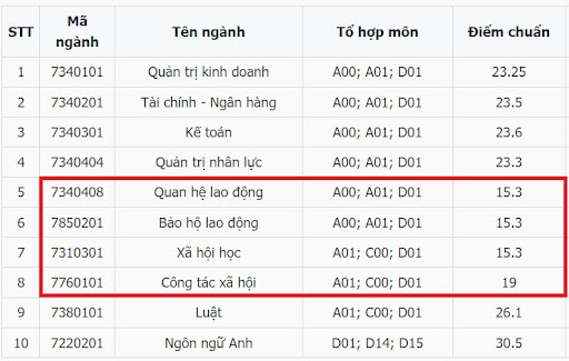15-20 diem thi hoc truong nao
