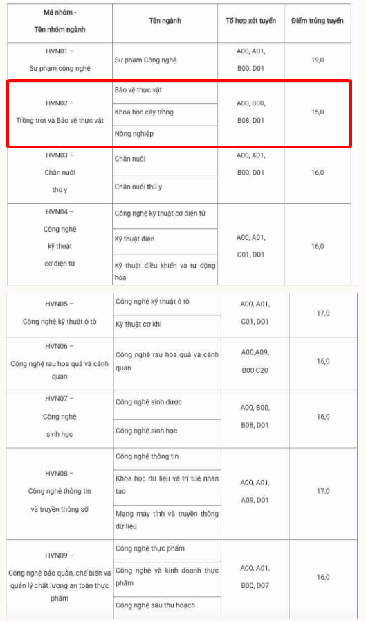 15 diem hoc truong nao