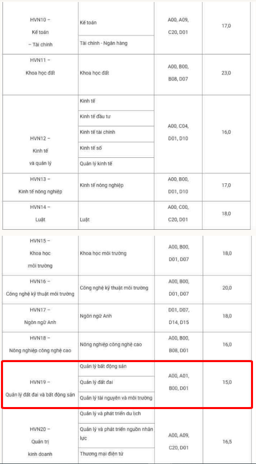 15 diem hoc truong nao