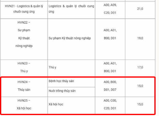 15 diem hoc truong nao