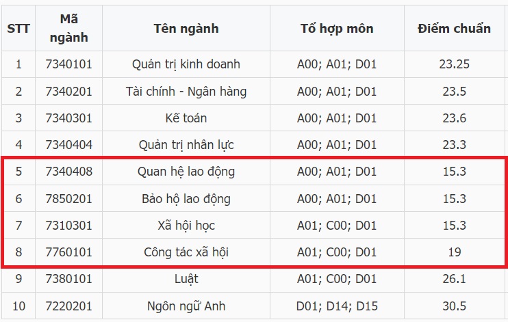 khoi d 20 diem hoc truong nao