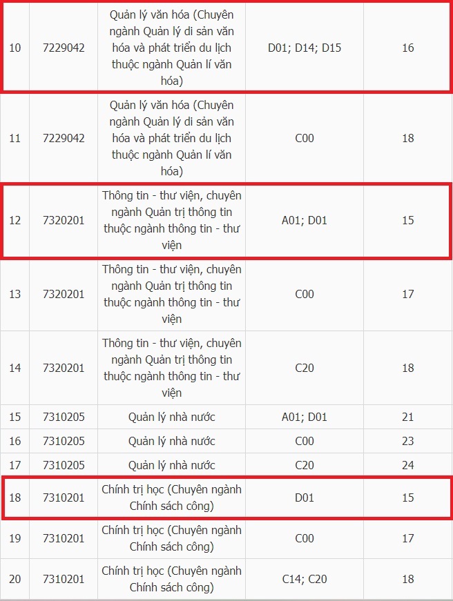 khoi d 20 diem hoc truong nao