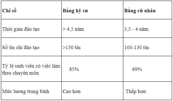 bang ky su va bang cu nhan