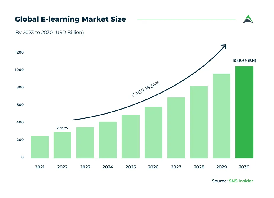Xu huong phat trien cua viec dang ky hoc dai hoc online