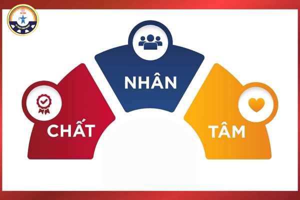 Ngành Ngôn ngữ Anh học trường nào tốt miền Bắc